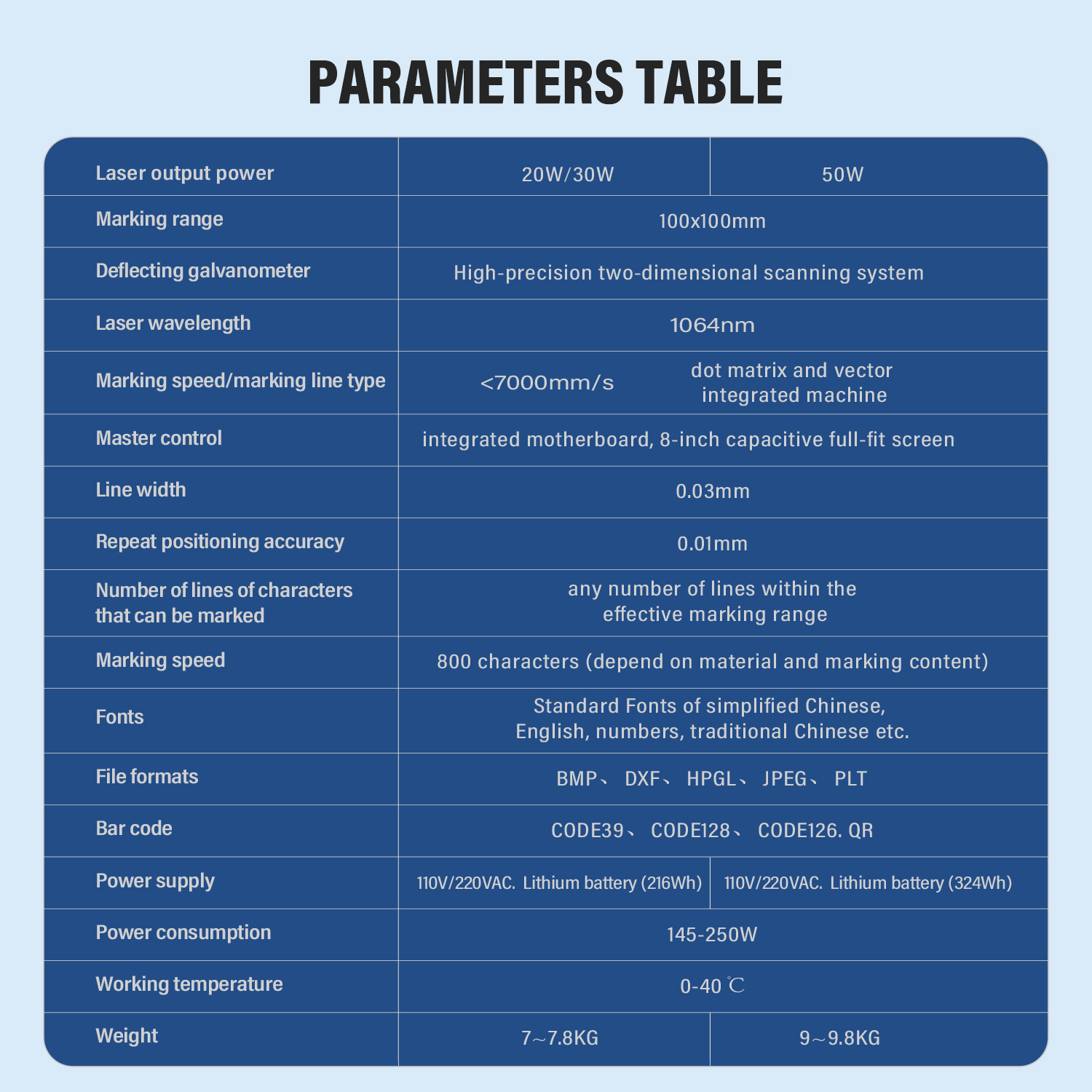 SFX Pro Series 20W 30W 50W Portable Handheld Laser Marking Machine with 100*100mm Marking Area